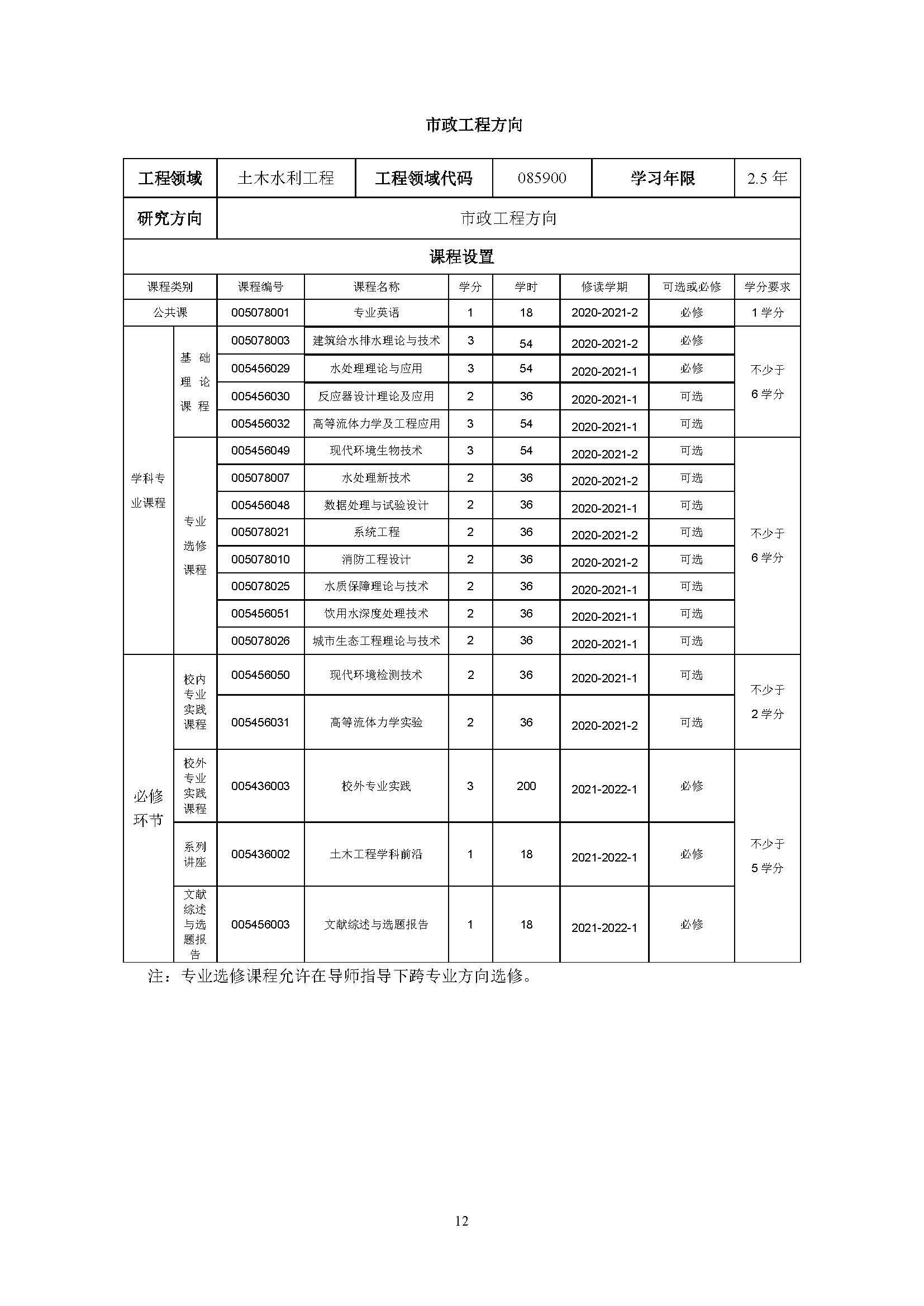 肉便器
2020级土木水利专业研究生培养方案_页面_12