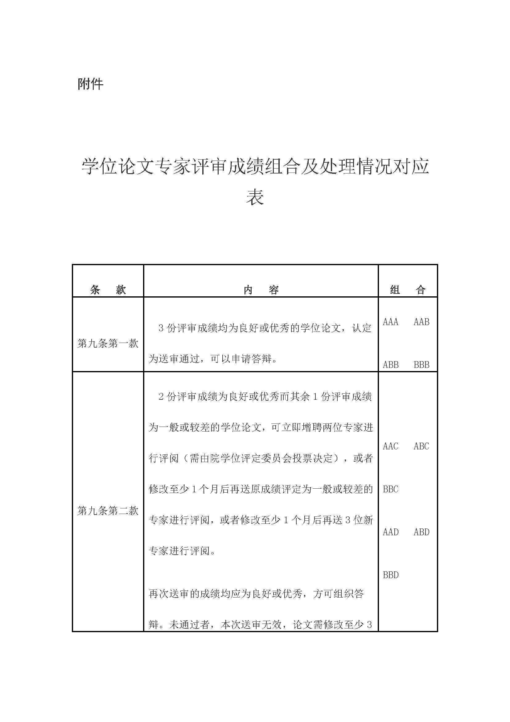 校研[2020] 31号-肉便器
关于印发修订后的研究生学位（毕业）论文送审工作管理办法的通知_页面_09